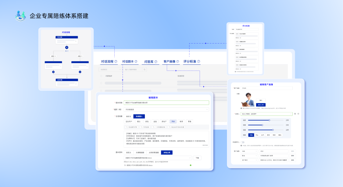 AI智能陪练体系搭建图