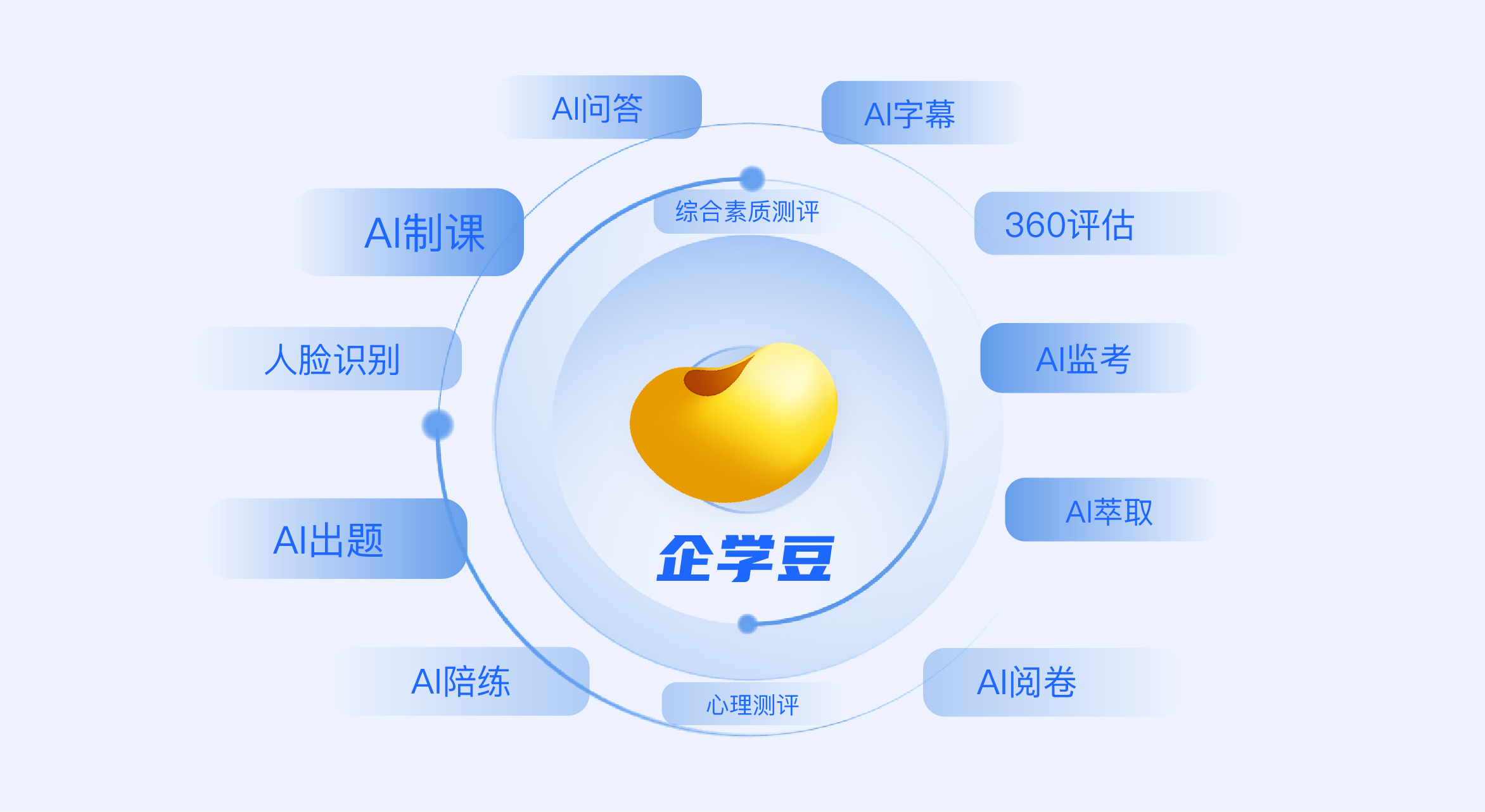 企学宝培训平台功能图
