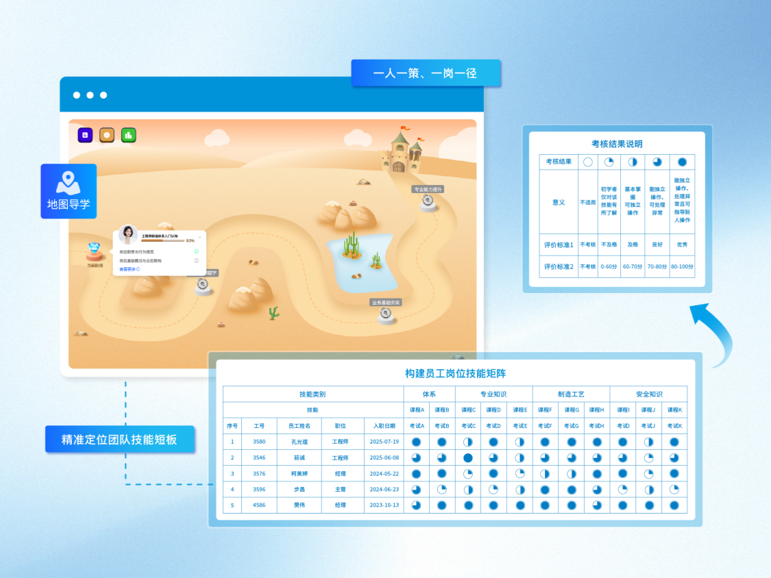 制造业岗位技能矩阵与学习地图