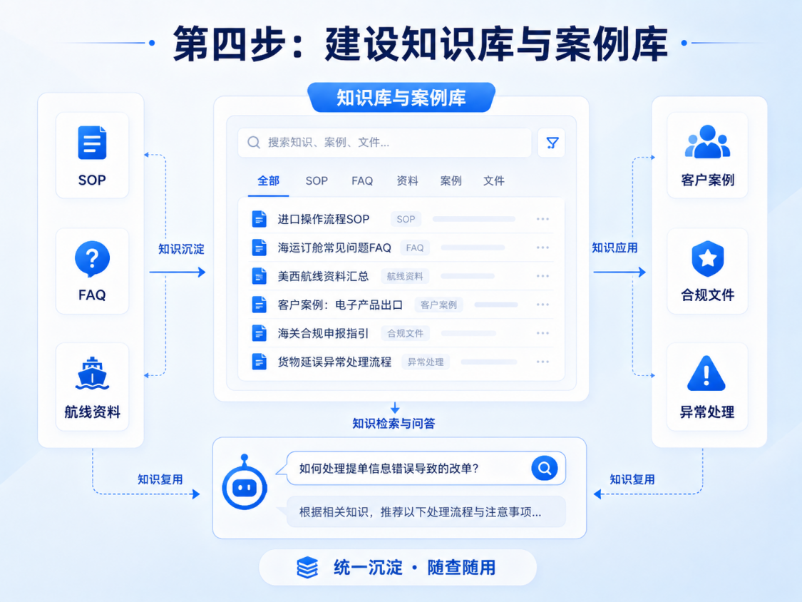 建设知识库与案例库示意图