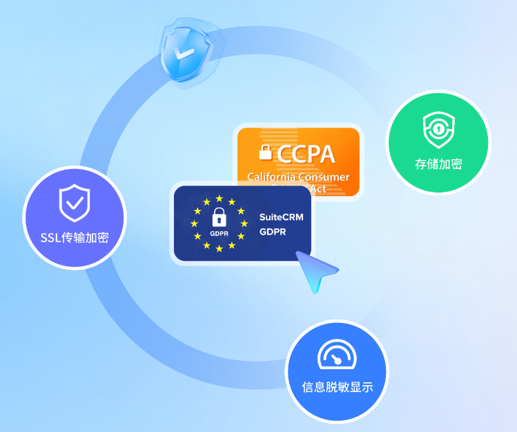 安全合规及技术适配示意图