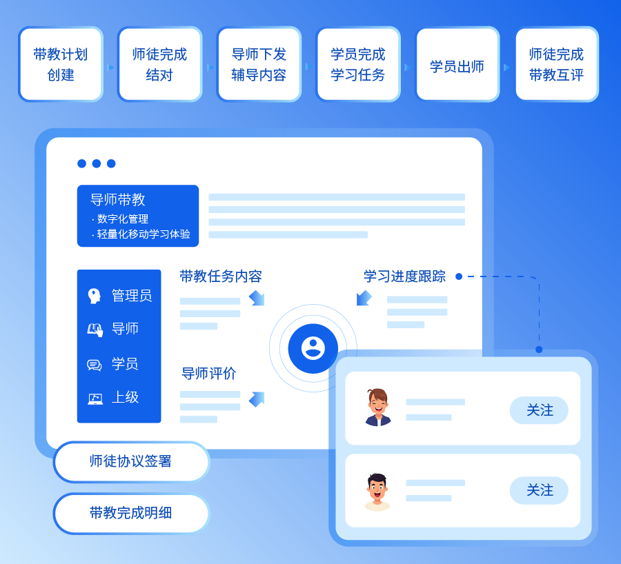 企学宝师徒带教功能流程