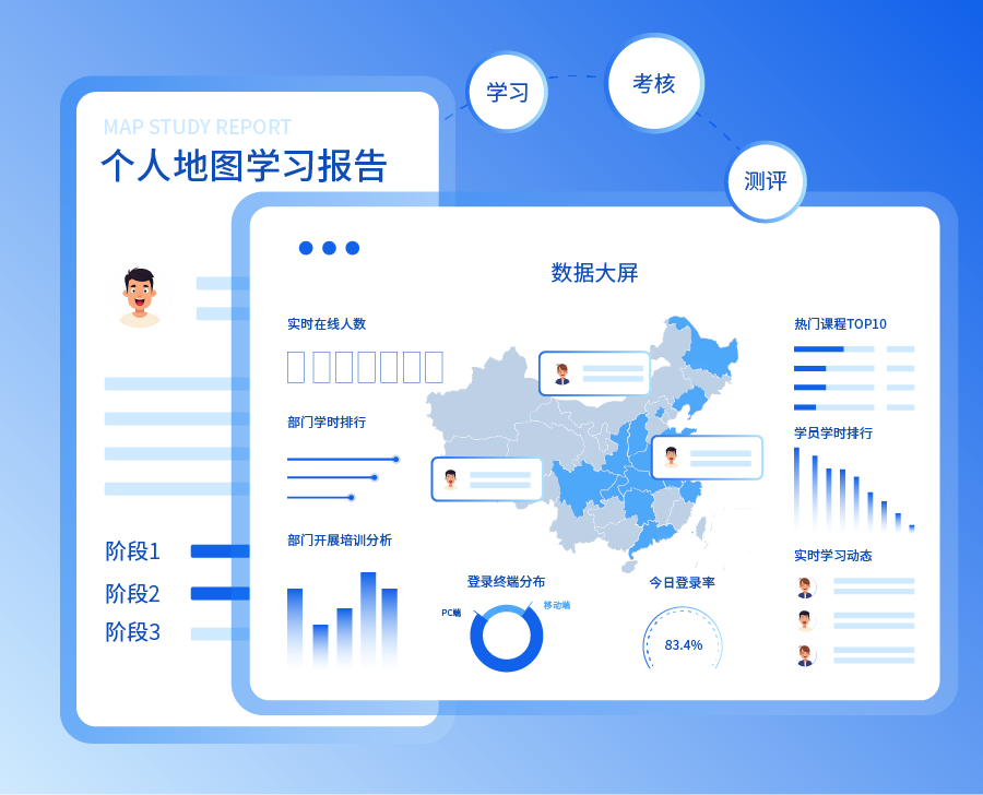 企学宝学考评闭环示意图