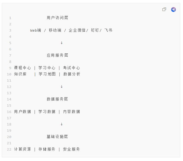 企学宝SaaS企业学习平台分层架构示意图