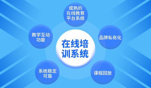 在线培训系统