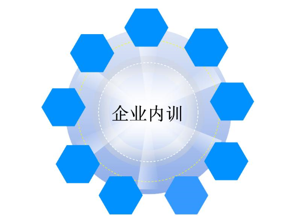 企业培训的重要性有哪些?企业培训价值是什么
