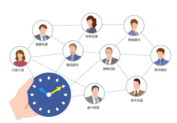 员工管理软件哪个好?选择技巧指南