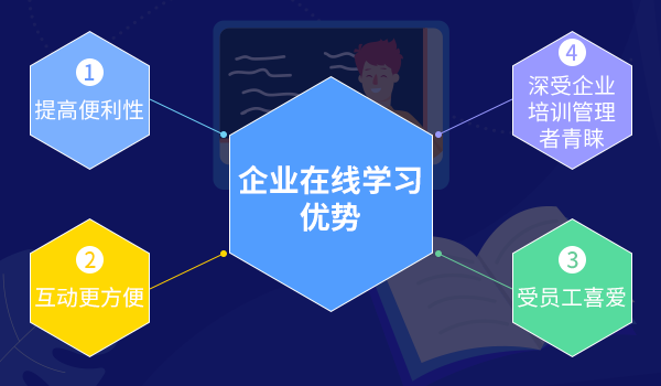 企业学习培训平台的优势到底有哪些呢?