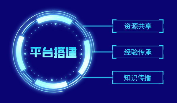 企业内训平台搭建的秘诀,你悟到了吗?