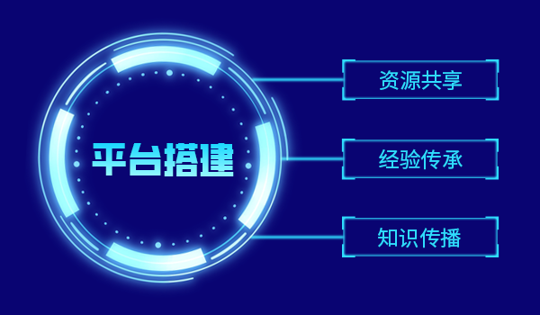 企业内训平台搭建的秘诀，你悟到了吗？ 