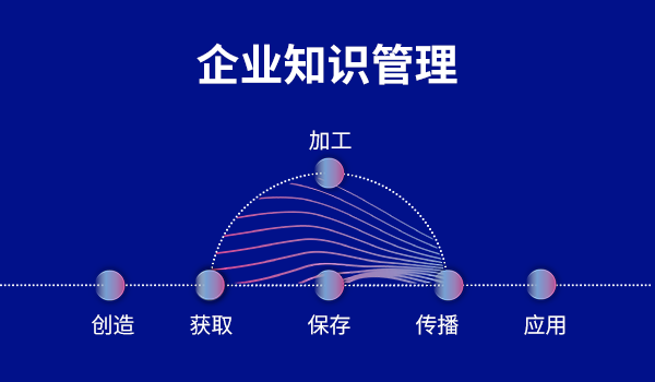 不同类型企业选择线上培训平台要注意哪些？