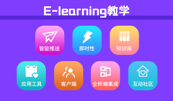 E learning在线学习技术发展趋势,AI技术加快数字化转型!-企学宝