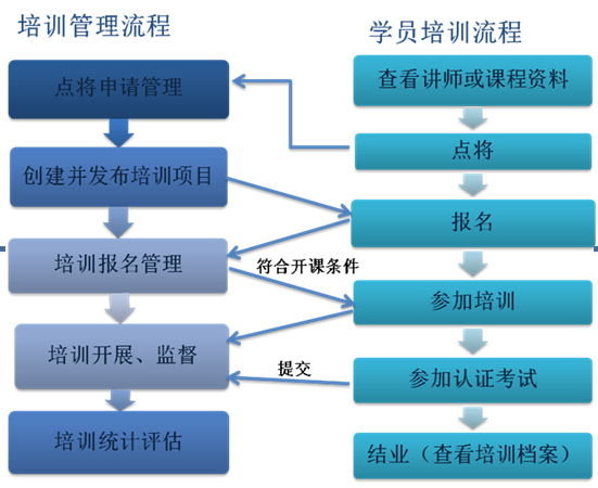 欧派橱柜