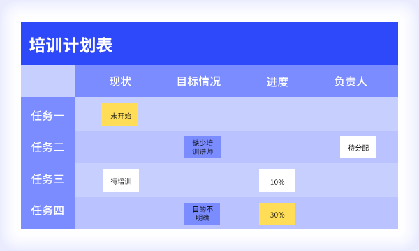 人岗匹配的人才测评，企业管理者要做的功课！