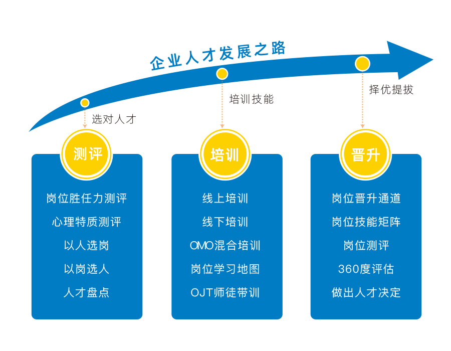 企业人才测评的分类和应用领域有哪些？