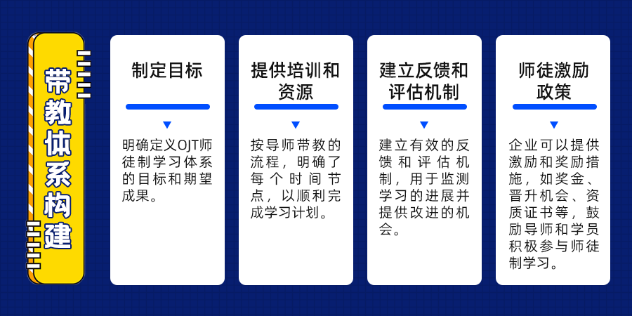 构建有效的师徒带教体系,你还差一份OJT带教指南!-企学宝