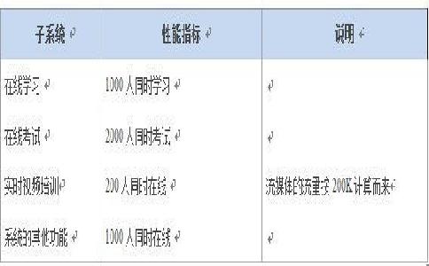 人才测评领域的新风口：软件在助力企业发展的角色