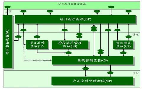 人力资本 人力资本